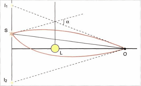 gravitacionnoe-linzirovanie-v-astronomii