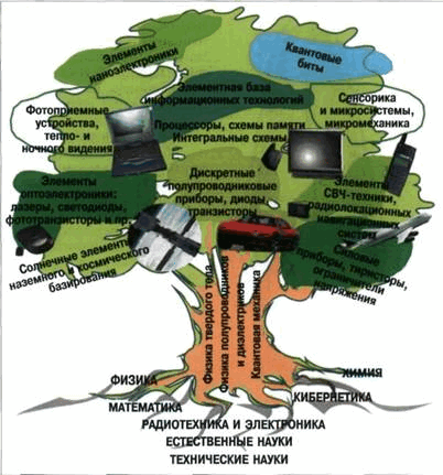 idei-sibirskih-uchenyh-v-nanooblasti