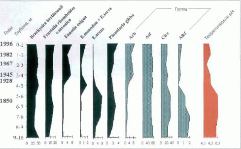 informaciya-so-dna-alpijskih-i-arkticheskih-ozer
