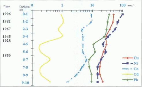 informaciya-so-dna-alpijskih-i-arkticheskih-ozer