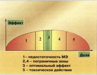 mikroelementy-biologicheskie-regulyatory