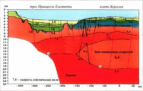 vazhnyj-etap-polyarnyh-issledovanij