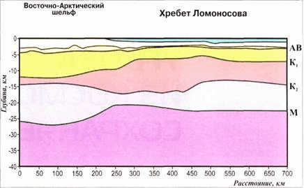 vazhnyj-etap-polyarnyh-issledovanij